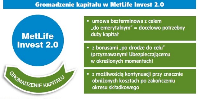 rozwinięcie tematyki Kapitału w MetLife - bezterminowa umowa, bonusy, możliwość kontynuacji przy znacznie obniżonych kosztach po zakończeniu okresu składkowego