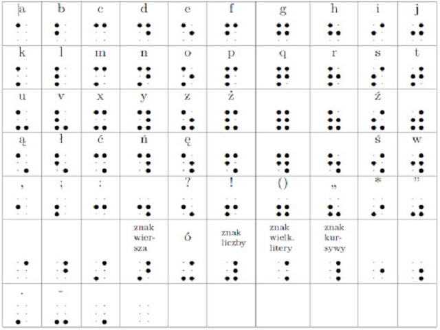 Na obrazku przedstawione są znaki i alfabet Braille'a