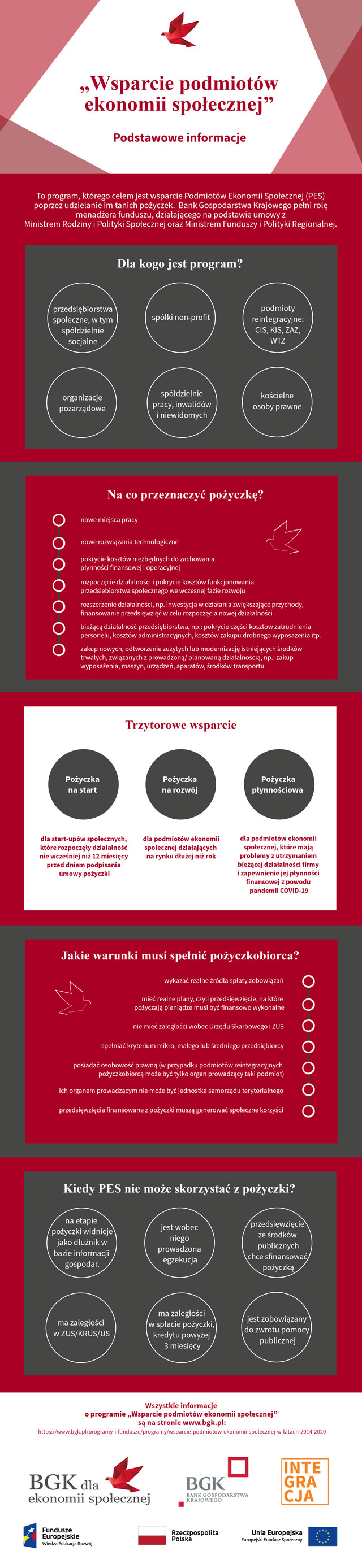 Infografika pn. Wsparcie podmiotów ekonomii społecznej. Podstawowe informacje. Tekst alternatywny z powodu obszerności znajduje się pod grafiką