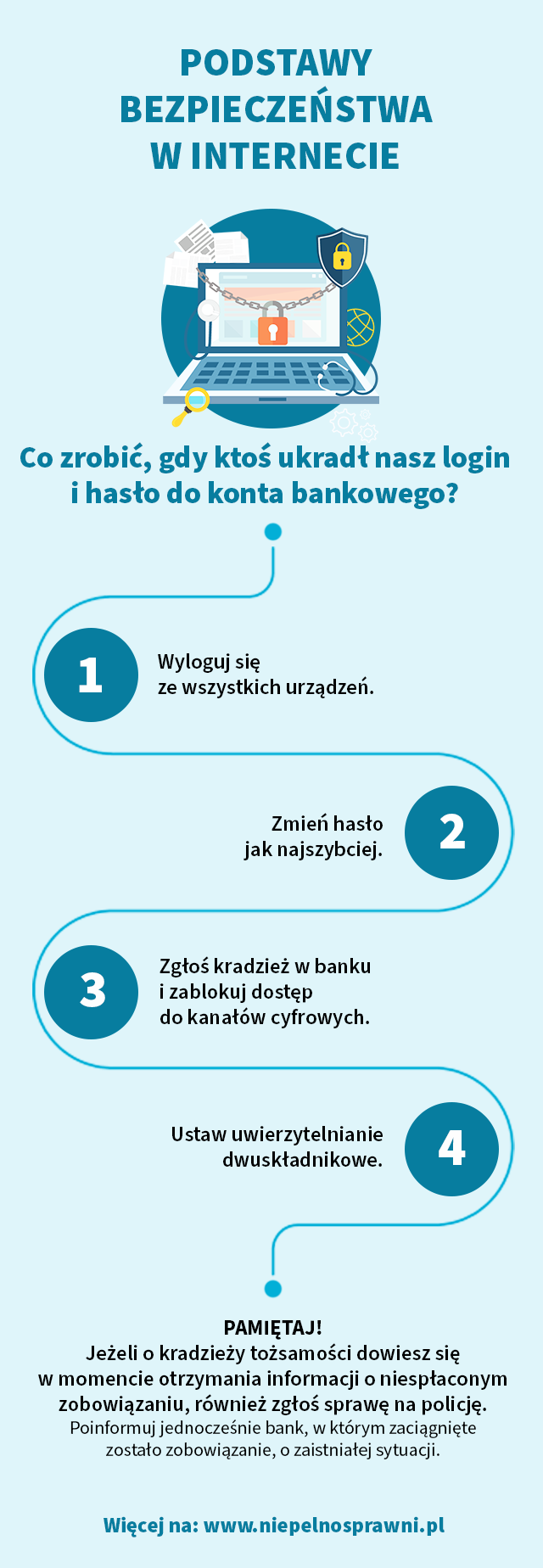 Co robić gdy ktoś ukradł nasz login i hasło do konta bankowego?  1. Wyloguj się ze wszystkich urządzeń 2. Zmień jak najszybciej hasło 3. Zgłoś kradzież w banku i zablokuj dostęp do kanałów cyfrowych  4. Ustaw uwierzytelnienie dwuetapowe.   Pamiętaj! Jeżeli o kradzieży tożsamości dowiesz się w momencie otrzymania informacji o niespłaconym zobowiązaniu, również zgłoś sprawę na  policję. Poinformuj również bank, w którym zaciągnięte zostało zobowiązanie o zaistniałej sytuacji. 