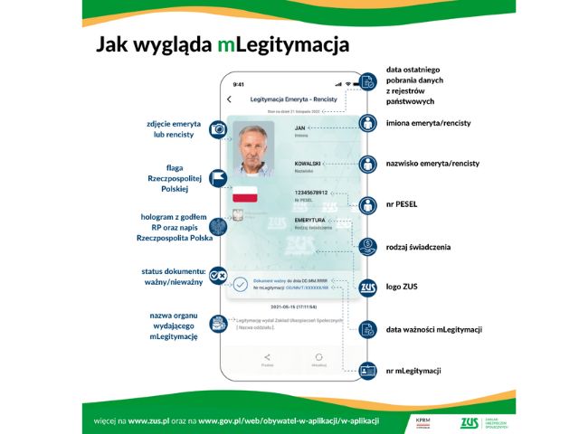 Infografika ZUS mlegitymacja