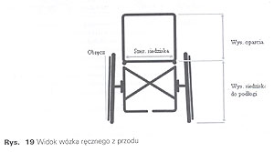 rysunek - widok wózka z przodu