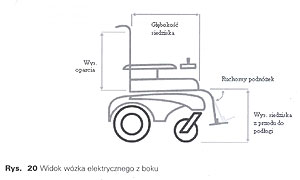 rysunek - widok wózka elektrycznego z boku