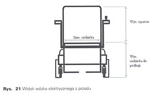 rysunek - widok wózka elektrycznego z przodu